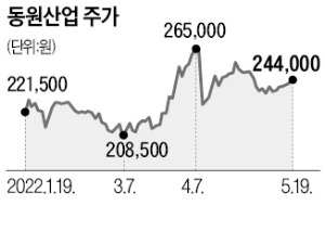 '개미들 요구 수용' 동원산업…소액주주 단체 "상생 이정표"