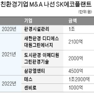 [단독] '동남아 친환경 대어' 또 잡은 SK에코플랜트