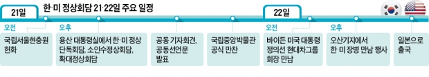 韓·美 '포괄적 전략동맹' 격상 합의