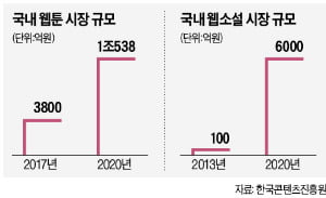 크래프톤 ‘펍지 유니버스’ 웹툰 