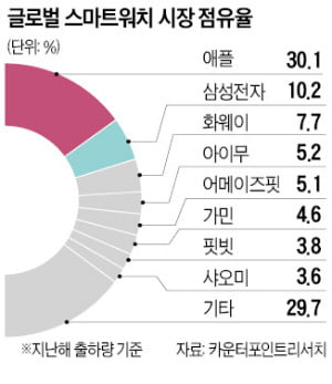 구글·메타까지 가세…카지노 민회장 경쟁 격화