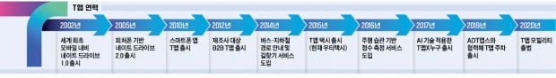 20년 교통 데이터 쌓은 T맵…"종합 모빌리티 서비스로 진화"