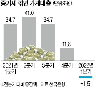 한국은 왜 가계부채가 많을까…통계의 '함정' [심형석의 부동산정석]