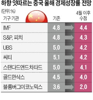 에어비앤비 '봉쇄 쇼크'…中서 방 뺀다