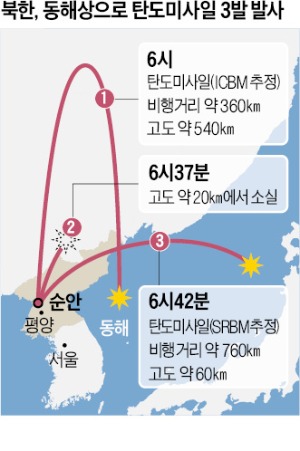 北 도발 맞서…한·미 미사일 대응발사, 전투기 30여대 '엘리펀트 워크'