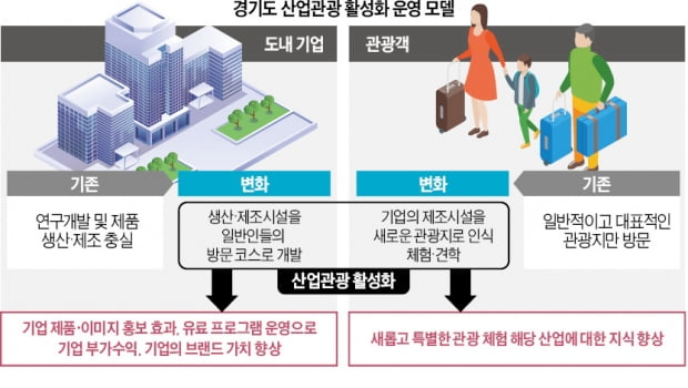 산업 현장을 관광지로…여행객은 색다른 체험, 기업은 '이미지 업'