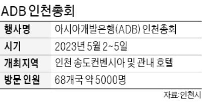 아시아개발은행 총회 내년 5월 인천 개최…2025년 APEC 정상회의 유치도 총력전