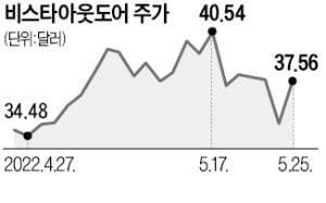 불안을 먹고 산다?…美 총기 관련주 급등