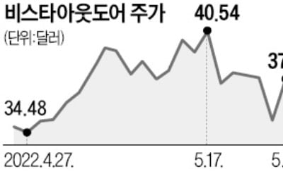 불안을 먹고 산다?…美 총기 관련주 급등