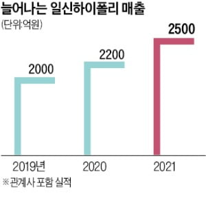 "무모하다" 비아냥에도 뚝심 투자…글로벌 기업이 찾는 '온리 원' 됐다