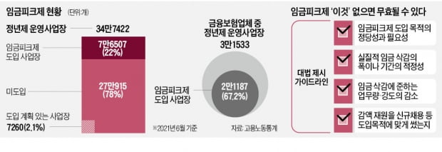 "임피로 깎인 임금 달라" 줄소송 우려…7만6000여 사업장 '초비상'