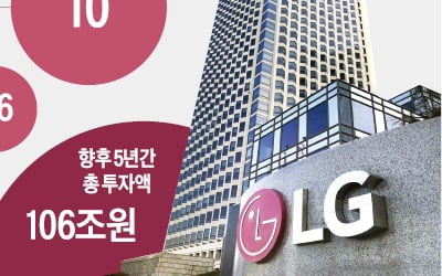 LG는 배터리·전장에 106조 푼다…'지속 가능한 미래' 준비
