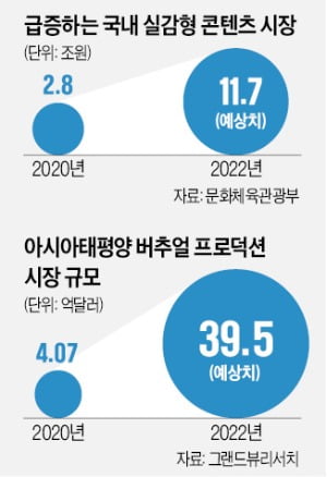 "달에서 찍은 듯"…버추얼스튜디오 경쟁