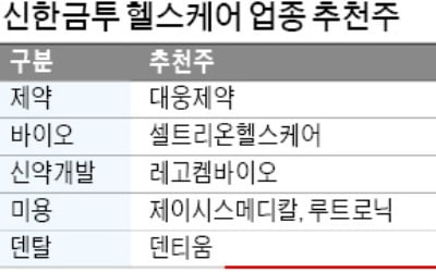 "신약 개발사들, 하반기도 먹구름"