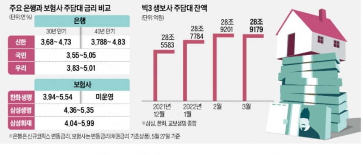 보험사 주택담보대출 한도금리 꼼꼼히 확인