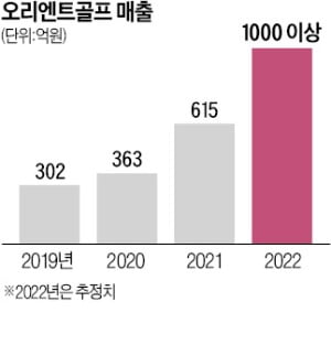 야마하 '품질 보증제' 통했다…'매출 1000억 클럽' 가입 예약