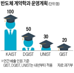 이종호 '라바 카지노 보따리 1호'는 핵심인재 육성