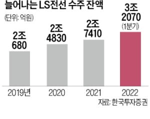 "전기차 송배전 인프라株 주목할 만…LS가 톱픽"