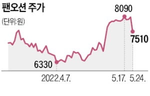 또 계열사 뒷바라지?…팬오션 실적개선에도 저평가 이유