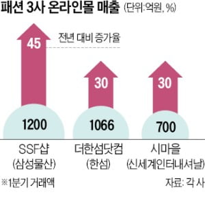 "해외 브랜드 믿고 살 수 있어"…패션 3社 온라인몰로 몰렸다