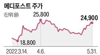 메디포스트, 캐나다 세포치료제 위탁생산社 인수