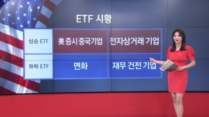 5월 27일 ETF 시황...PGJ·ONLN 강세