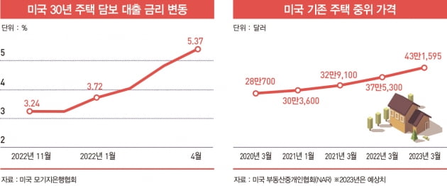 1기 신도시 재건축, 부동산 시장에 활기 불어넣나