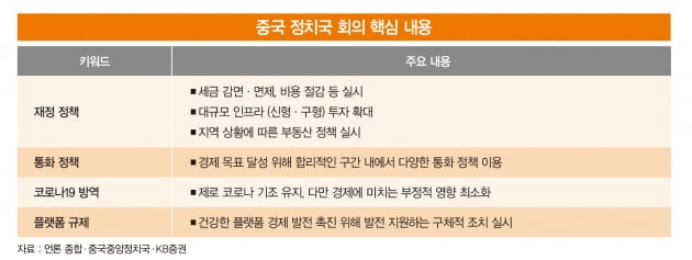 중국 증시에서 믿을 건 ‘인프라 투자’뿐…중국교통건설 ‘주목’