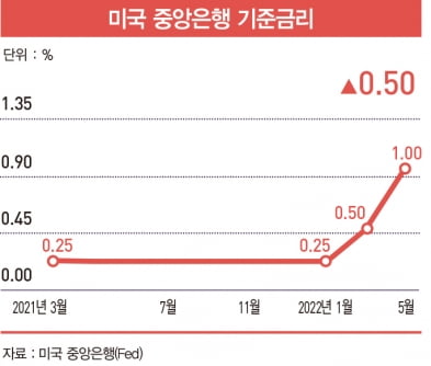 “밸류에이션 대비 저평가돼 있는 종목, 매수 기회”