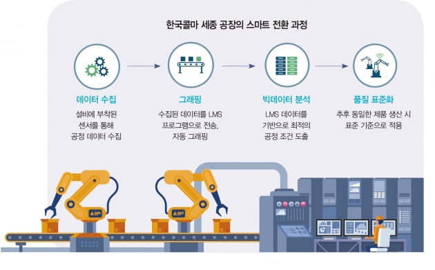 [르포]K-뷰티 경쟁력의 산실, 한국콜마 세종 공장을 가다  