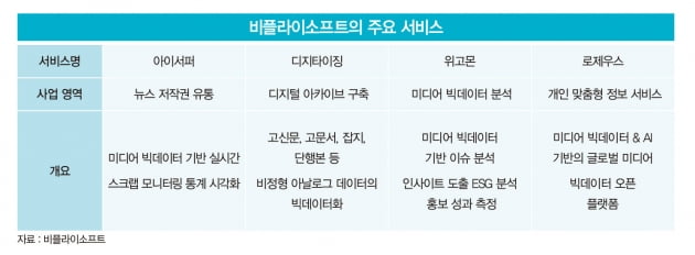 20년간 쌓은 뉴스 빅데이터로 대형 포털에 도전장 낸 ‘비플라이소프트’  