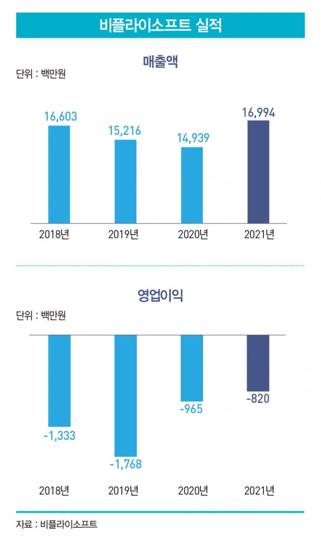 20년간 쌓은 뉴스 빅데이터로 대형 포털에 도전장 낸 ‘비플라이소프트’  