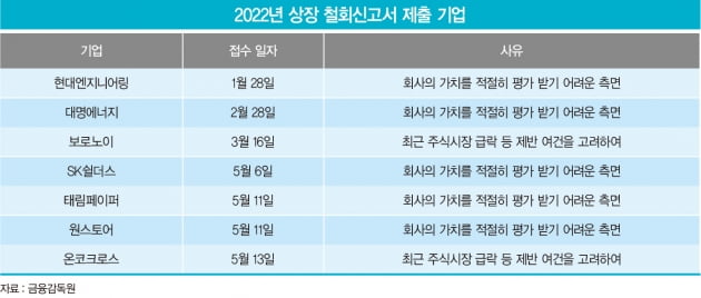 서점에 ‘공모주’ 책이 사라졌다 