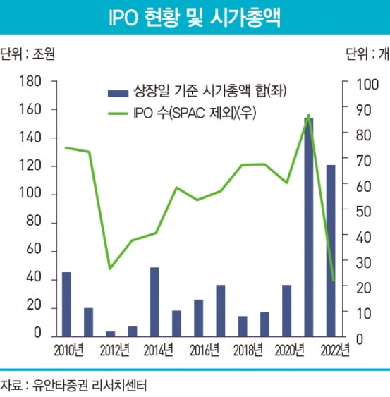 서점에 ‘공모주’ 책이 사라졌다 