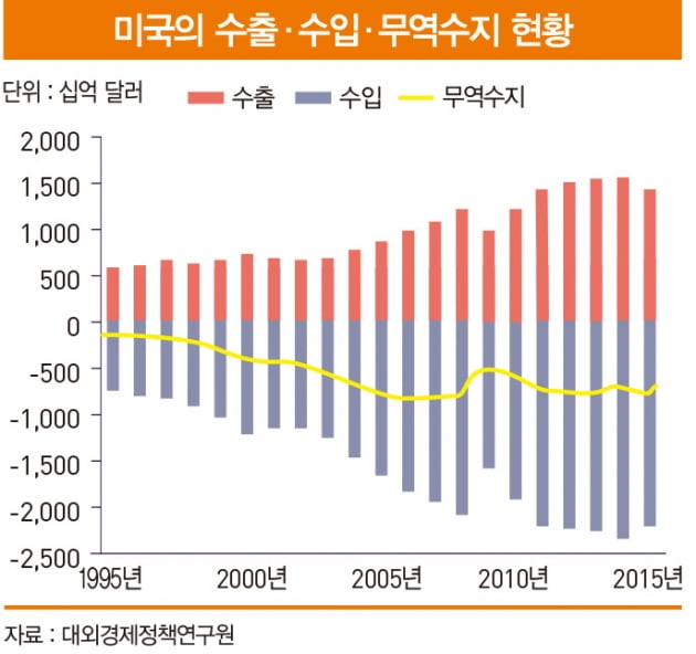 고개 드는 ‘제2 외환 위기설’…새 외교 정책으로 대응 필수[한상춘의 국제경제 심층읽기]