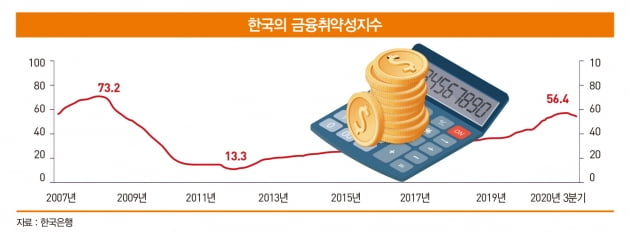 고개 드는 ‘제2 외환 위기설’…새 외교 정책으로 대응 필수[한상춘의 국제경제 심층읽기]