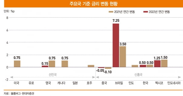 미·중·일 주요국 통화 정책 온도 차에 출렁대는 환율 