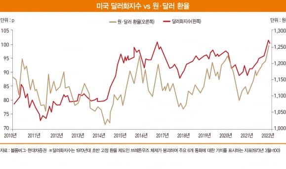 미·중·일 주요국 통화 정책 온도 차에 출렁대는 환율 