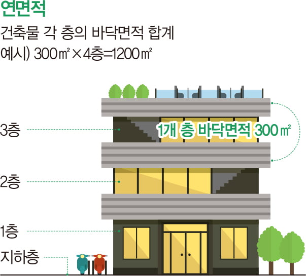 전문가가 짚어주는 토지 투자 5계명 