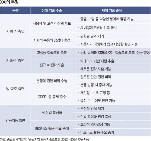 미래의 AI, 인간을 넘어설까 