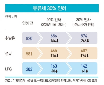 그래픽=송영 기자