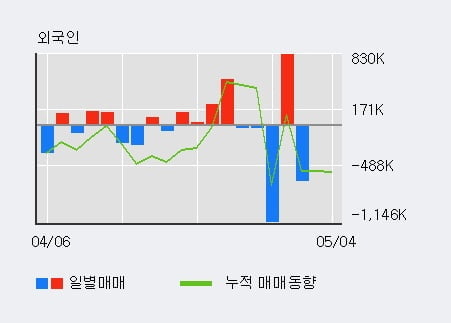 'GS글로벌' 52주 신고가 경신, 단기·중기 이평선 정배열로 상승세