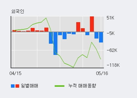 '현대에버다임' 52주 신고가 경신, 단기·중기 이평선 정배열로 상승세