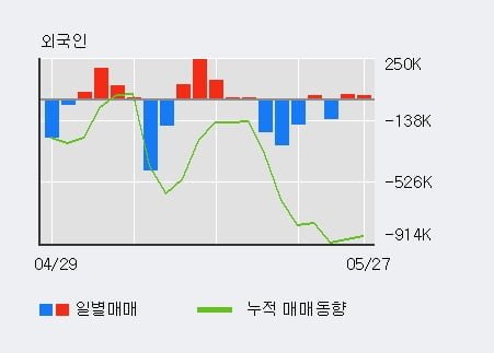 '신한지주' 52주 신고가 경신, 전일 기관 대량 순매수