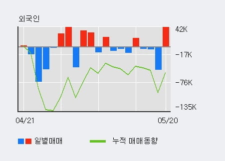 '파이버프로' 52주 신고가 경신, 단기·중기 이평선 정배열로 상승세