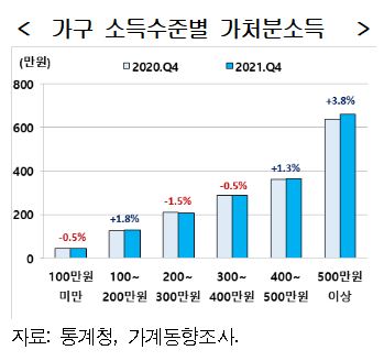 "고물가·고금리·고환율 3高…하반기 경제 불확실성 확대"