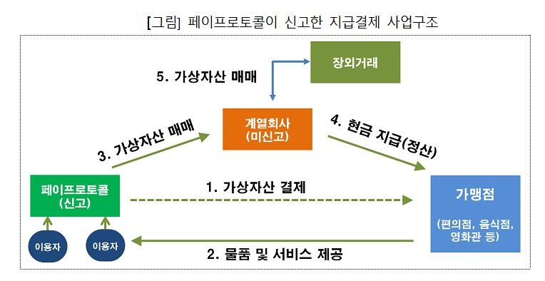 '250만명 가입' 페이코인, 이달 중 사업구조 바꿔야 서비스 유지