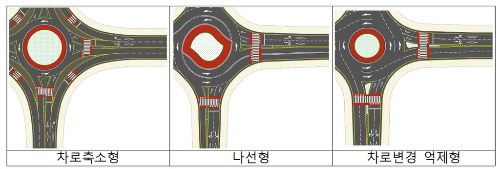 회전교차로 사고 줄이고 효과 높이고…나선형-주택가용 초소형 신설