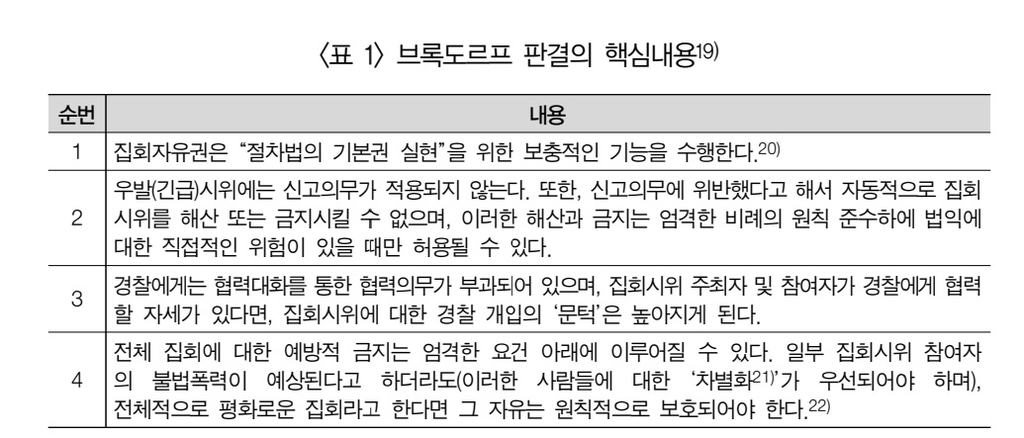 "집시법, 시민 의무만 나열…경찰 '집회협력' 의무도 담아야"