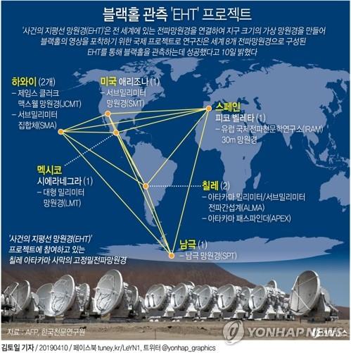 우리 은하 블랙홀도 포착했나…'획기적인' 성과 발표 예고